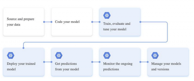 Machine Learning